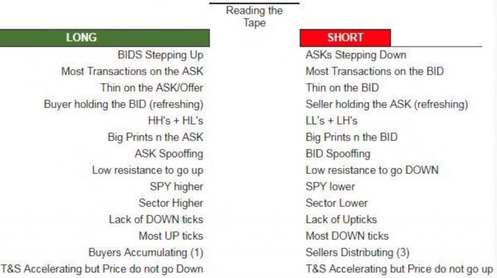 things to look out for when trying to read the tape when trading