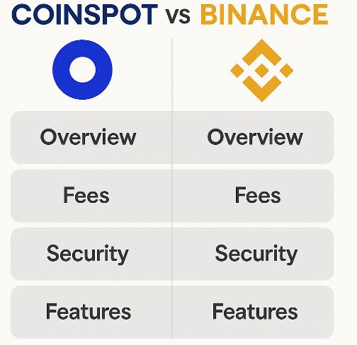 CoinSpot vs Binance Australia: Which is Better for Buying Crypto?