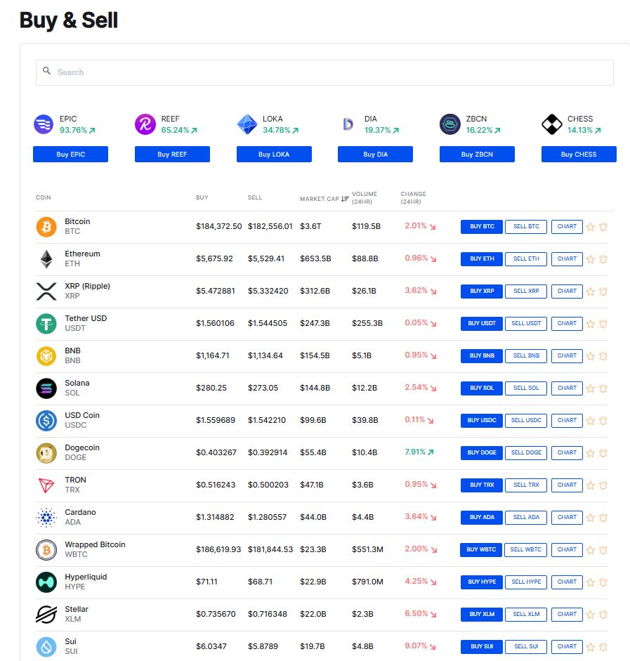 How to Buy Bitcoin in Australia: Why CoinSpot is the Best Crypto Exchange