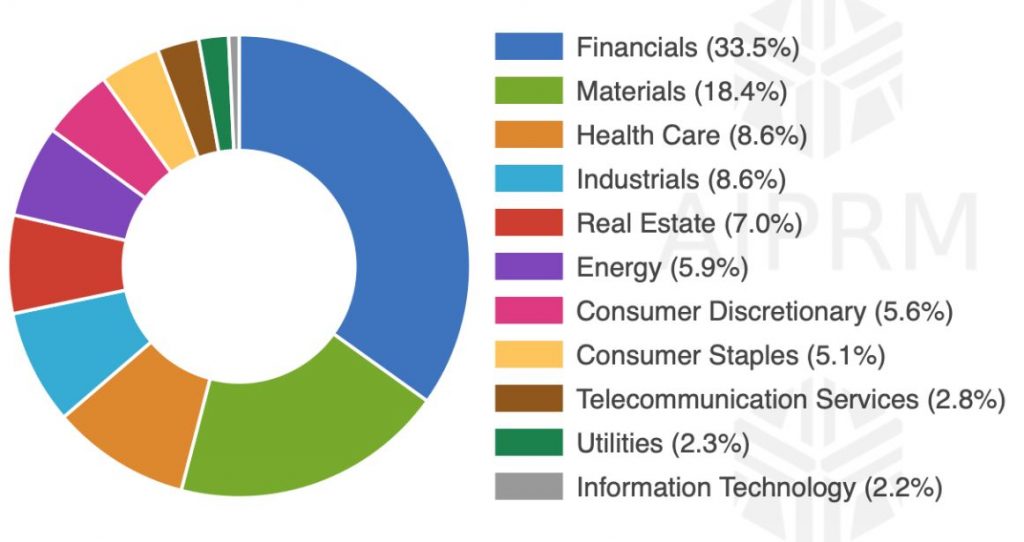 ASX 100 List — Australia’s Top 100 Largest ASX Companies