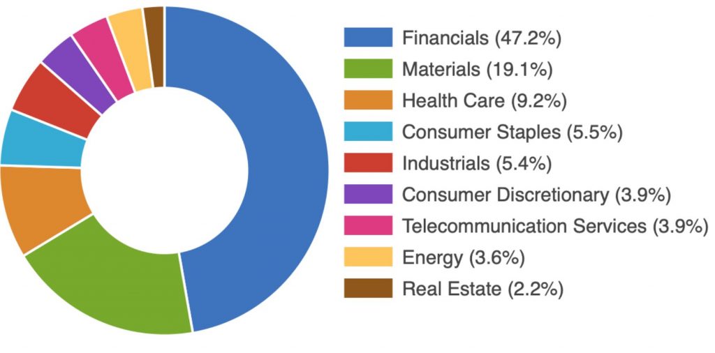 ASX 20 List — Australia’s Top 20 Largest ASX Companies