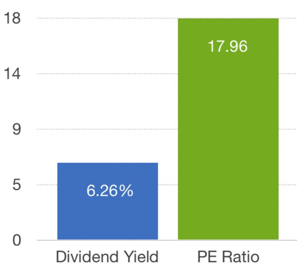 ASX 20 List — Australia’s Top 20 Largest ASX Companies