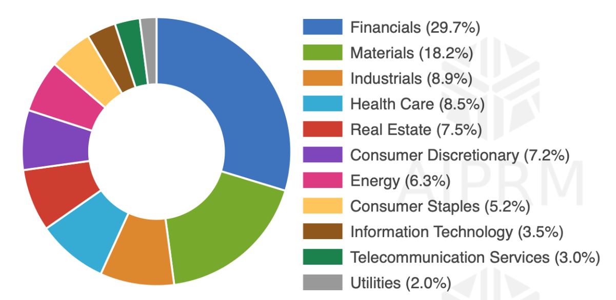 ASX 300 List — Australia’s Broad Market Index