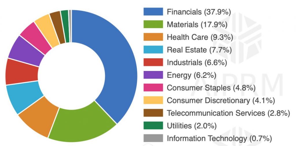 ASX 50 List — Australia’s Top 50 Largest ASX Companies